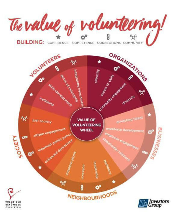 TheValueofVolunteering TheValueofVolunteering