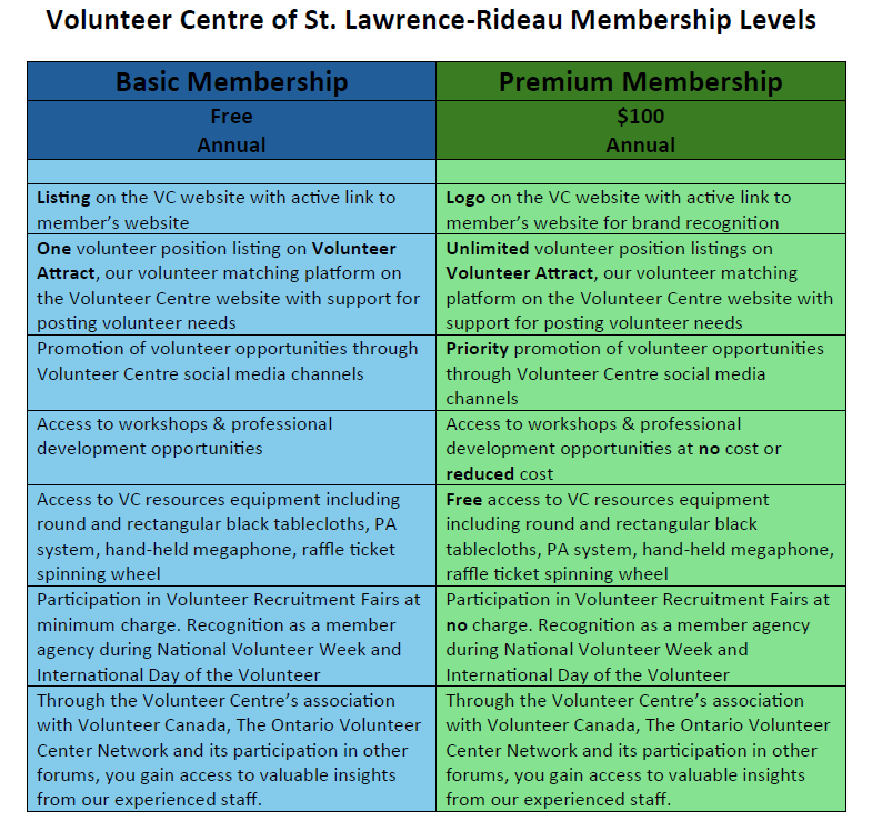 VC Membership Levels 2025 VC Membership Levels 2025